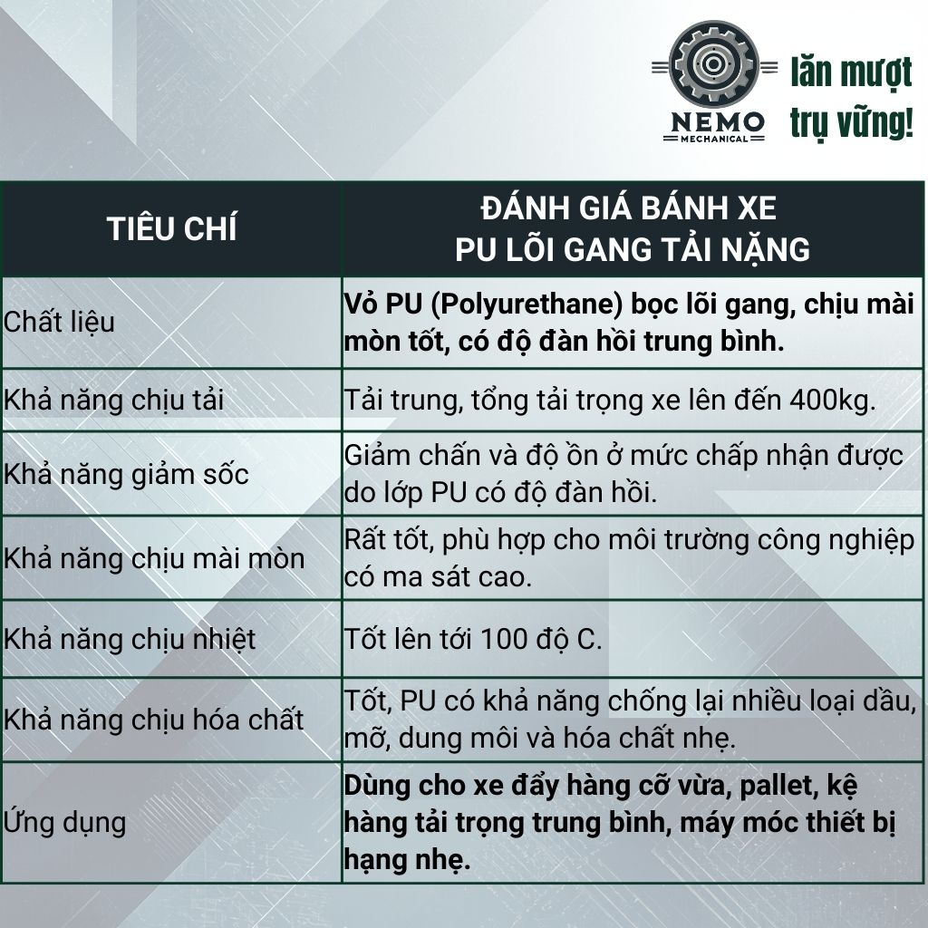 Bánh Xe Rời PU Siêu Bền – Kháng Hóa Chất, Chịu Tải Cao & Bảo Vệ Sàn